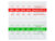Combo 5x sobres de Buffer para preparar Ph 4.01 Y Ph 6.86